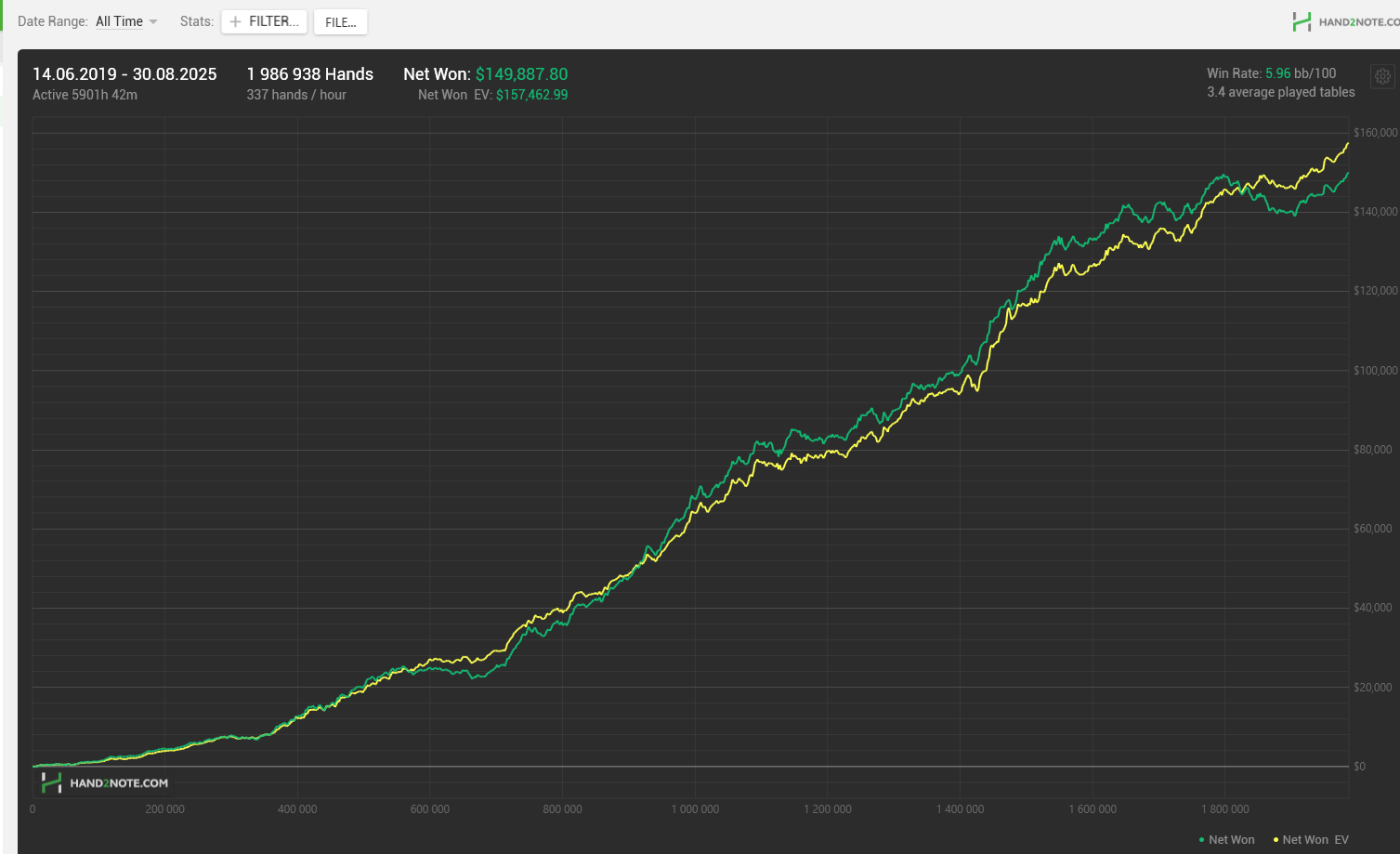 Enigma poker